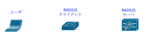 【図解】RADIUSプロトコルがよくわかる！認証・認可・アカウンティングの基本 | hirota.noの技術ブログ〜 It's all ...