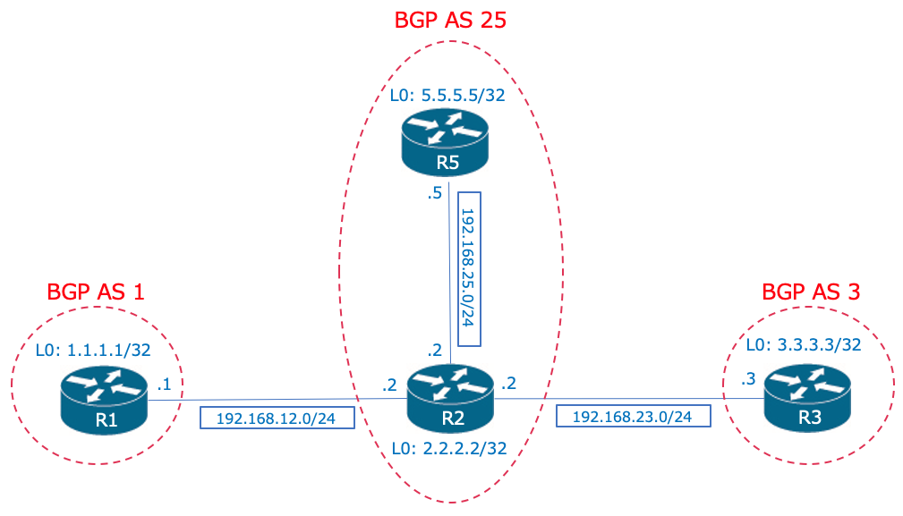 【BGP】No-Advertiseコミュニティ | hirota.noの技術ブログ〜 It's all over ...