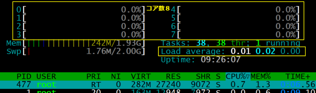 Top Load Average 確認 – Load Average とは – BNBZVP