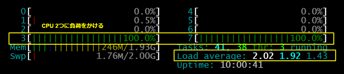 Top Load Average 確認 – Load Average とは – BNBZVP